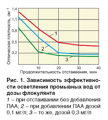 04_ris_1