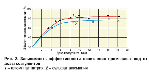 04_ris_2