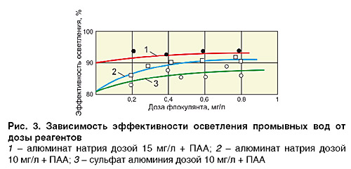 04_ris_3