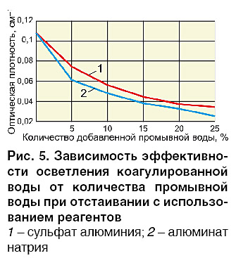 04_ris_5