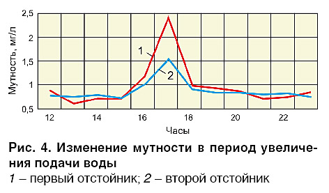 07_ris_4