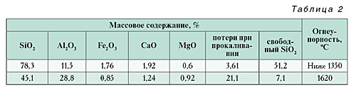 08_tabl_2