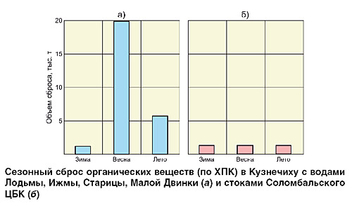 13_tabl_3