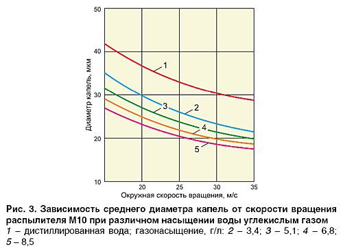 14_ris_3