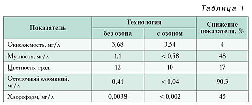 tabl_01