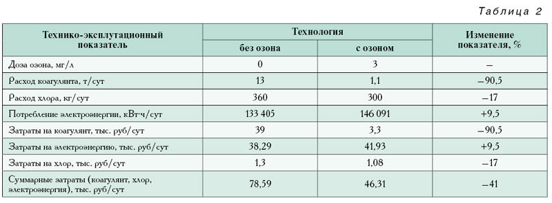 tabl_02