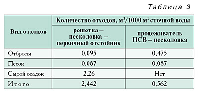 02-05_tabl_03