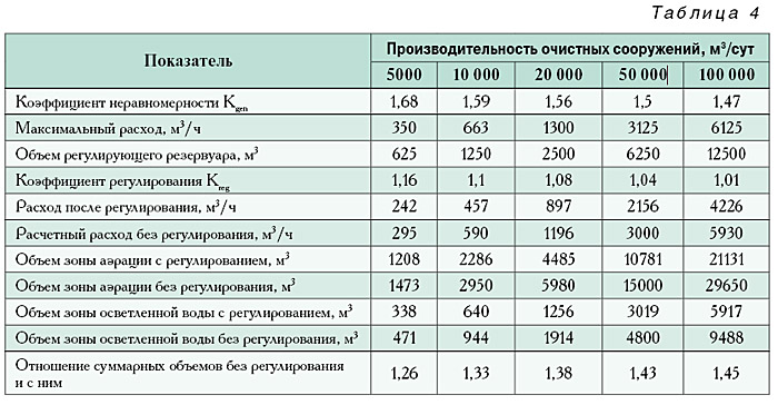 02-05_tabl_04