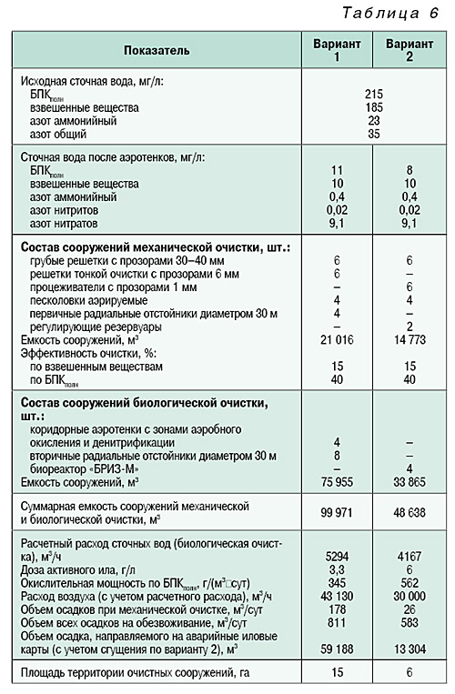 02-05_tabl_06