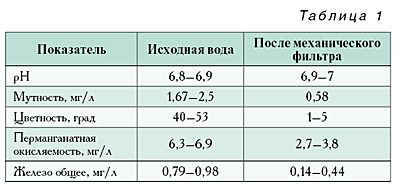 02-11_tabl_01