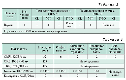 02-11_tabl_02-03