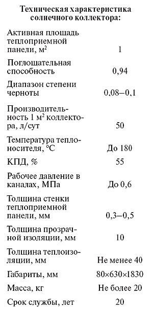 03-03_tabl_01