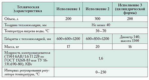 03-03_tabl_02