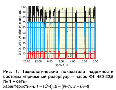 03-02_ris_01