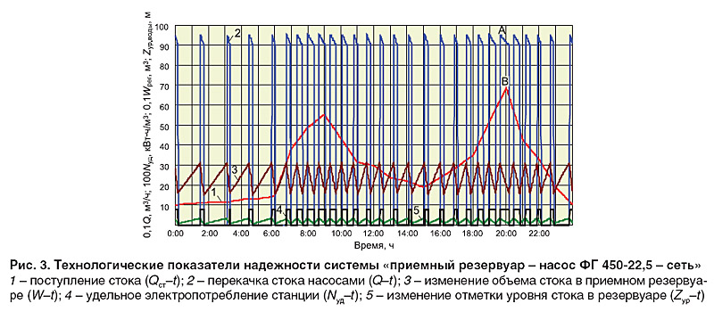 03-02_ris_03