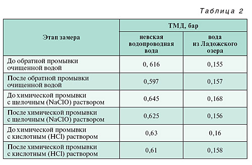 03_07_tabl_02