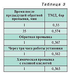 03_07_tabl_03