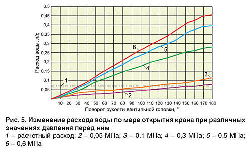 04_05_ris_05