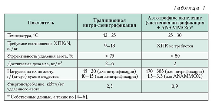 04_08_tabl_01