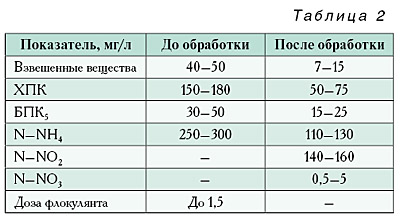 04_08_tabl_02