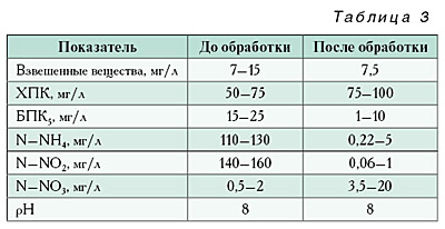 04_08_tabl_03