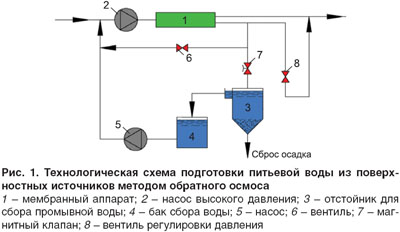 06-04-ris1