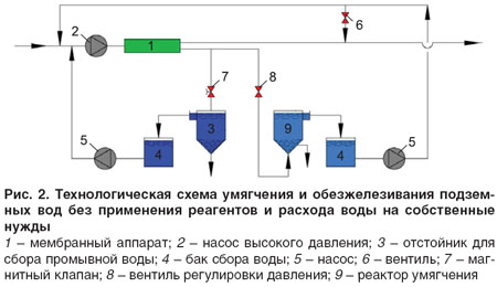 06-04-ris2