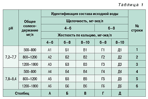 07-04_tabl_01