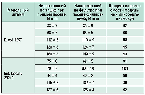 07-07_tabl_01