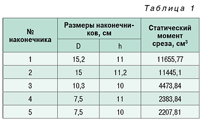 07-08_tabl_01