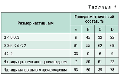 07-13_tabl_01