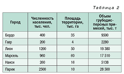 07-13_tabl_02