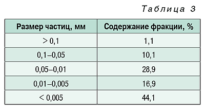 07-13_tabl_03