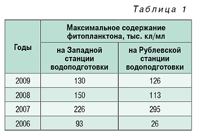 08_04_tabl-01