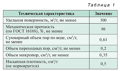 08_08_tabl-01