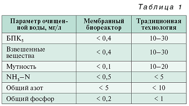 08_10_tabl-01