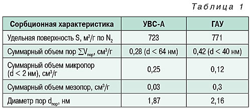 10-2_05-tabl_01