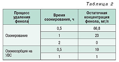 10-2_05-tabl_02