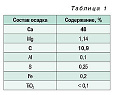 10-2_06-tabl_01