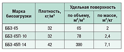 10-2_08_tabl_01