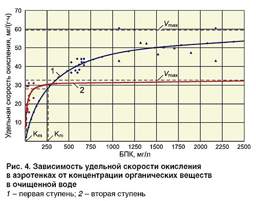 10-2_09_ris_04