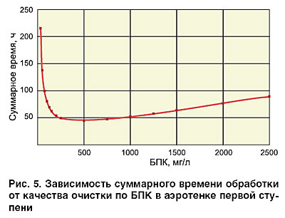 10-2_09_ris_05