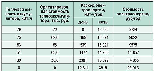 10-2_11_tabl_01