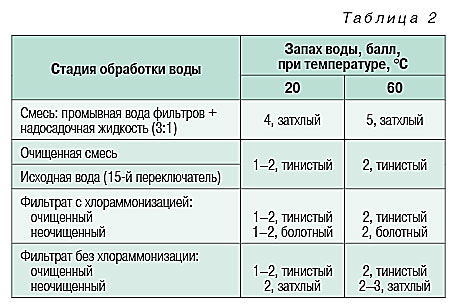 10_05_tabl_02