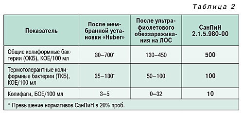 10_06_tabl_02