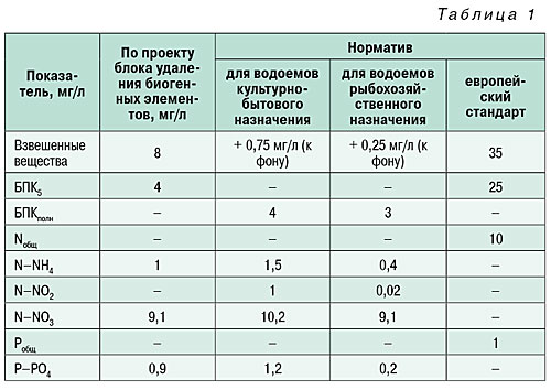 10_07_tabl_01