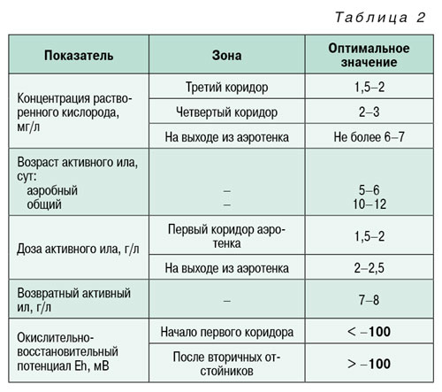 10_07_tabl_02