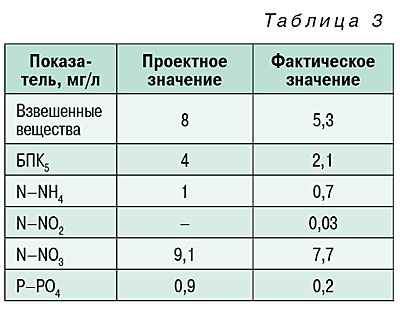 10_07_tabl_03