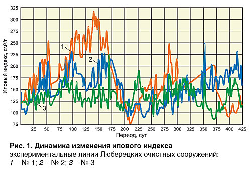 10_08_ris_01