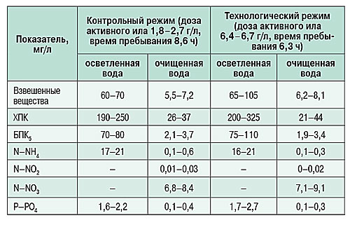 10_08_tabl_01